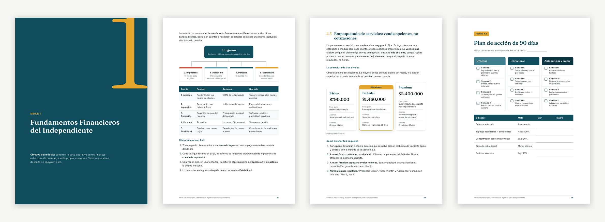 Cuatro páginas interiores de Finanzas Personales y Modelos de Ingresos para Independientes: Apertura del Módulo 1: Fundamentos Financieros del Independiente; Página 10: sistema de 5 cuentas con su tabla de funciones; Página 23: empaquetado de servicios en tres niveles; Plantilla 4.3: plan de acción de 90 días