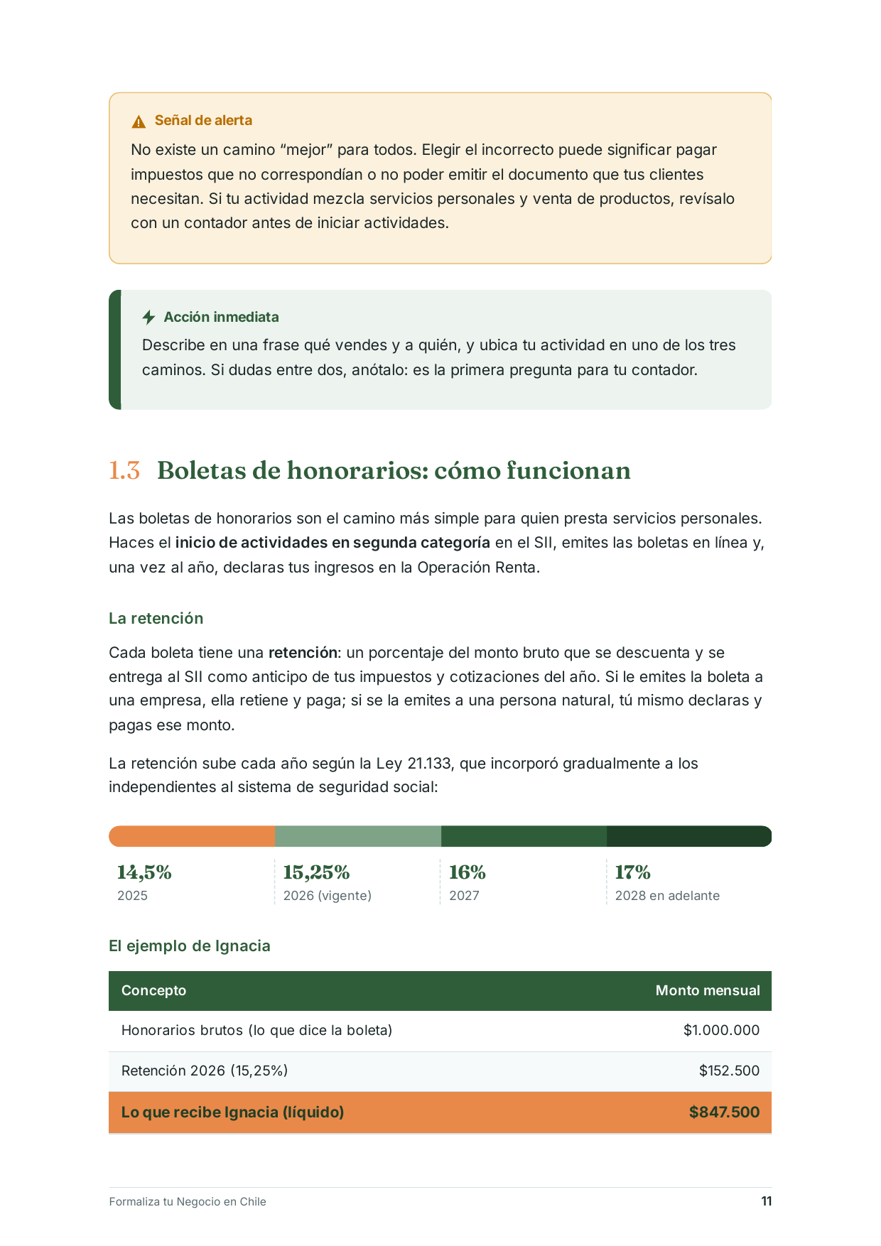 Página 11: boletas de honorarios y retención