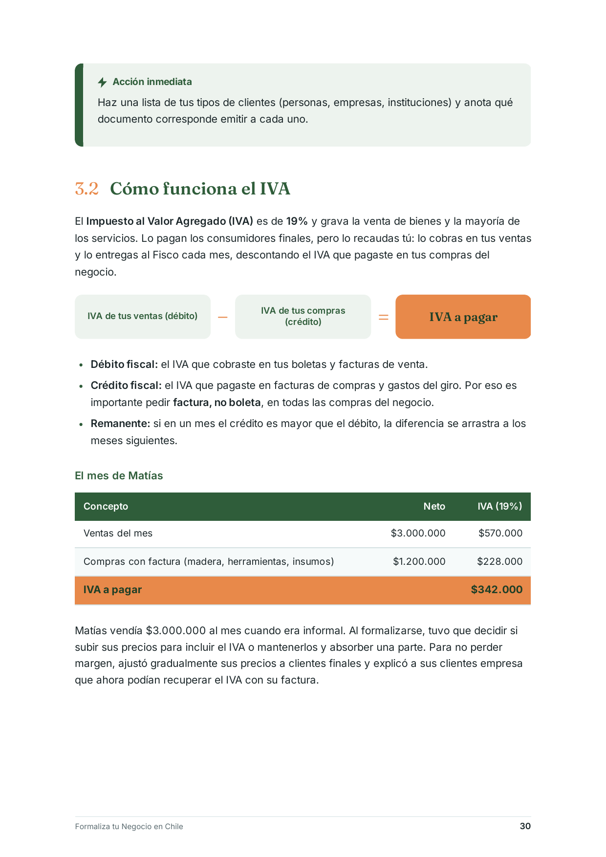 Página 30: cómo funciona el IVA
