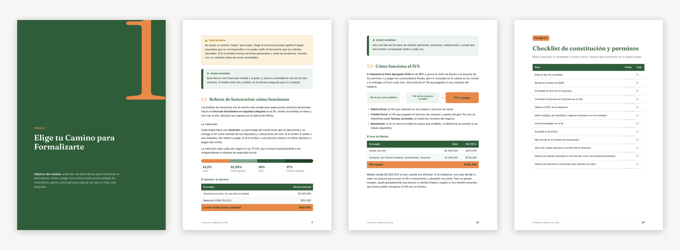 Cuatro páginas interiores de Formaliza tu Negocio en Chile: Apertura del Módulo 1: Elige tu Camino para Formalizarte; Página 11: boletas de honorarios y retención; Página 30: cómo funciona el IVA; Plantilla 2.2: checklist de constitución y permisos