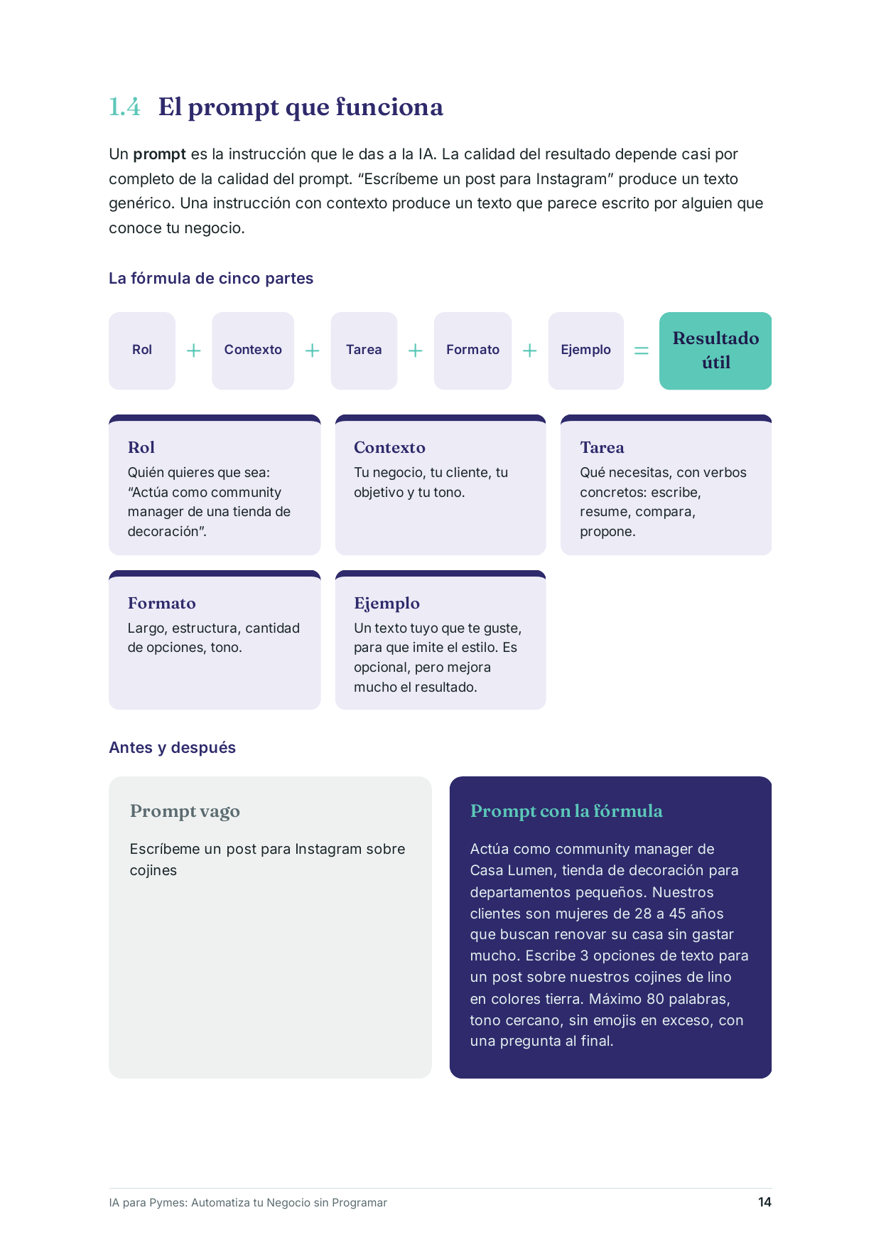 Página 14: el prompt que funciona