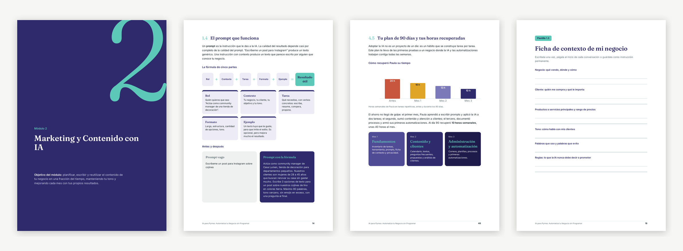 Cuatro páginas interiores de IA para Pymes: Automatiza tu Negocio sin Programar: Apertura del Módulo 2: Marketing y Contenido con IA; Página 14: el prompt que funciona; Página 48: plan de 90 días y horas recuperadas; Plantilla 1.3: ficha de contexto de mi negocio